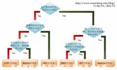 区块链社交平台运营公司